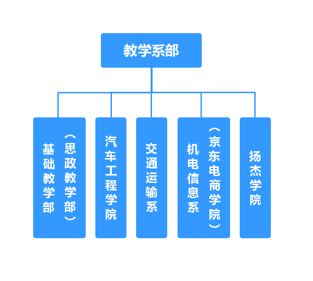 教学系部（加扬杰学院）.png