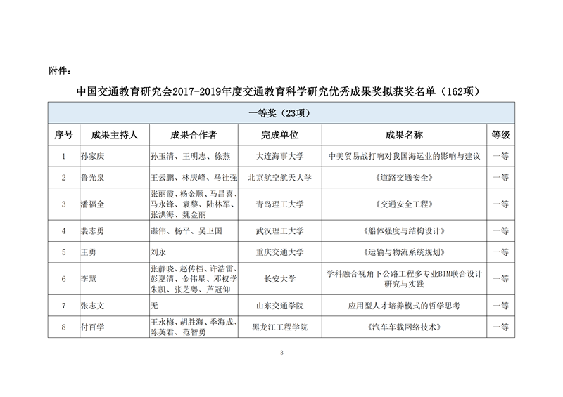 76-2019交通教育科学优秀成果奖公示_02.png