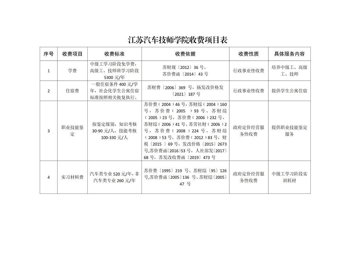 江苏汽车技师学院收费项目公示_01.jpg