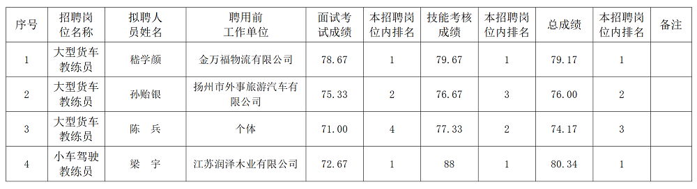 关于2024年教练员（第二批）招聘拟录取人员的公示_01.png